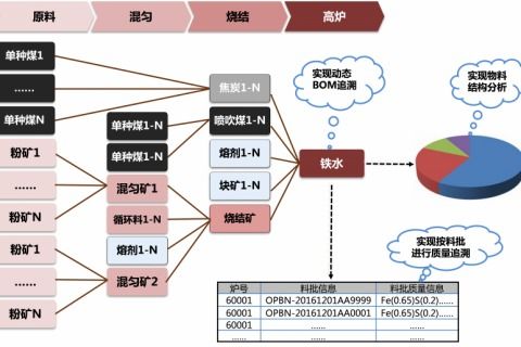 寶信軟件 驅動企業數字化轉型的專業軟件開發與信息化解決方案專家