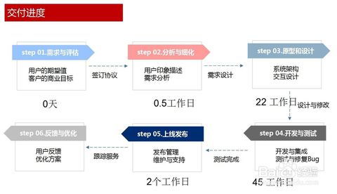 外行怎么寫軟件開發(fā)需求文檔