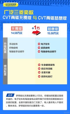 廣汽三菱奕歌購車手冊(cè) 中低配車型推薦與選車指南