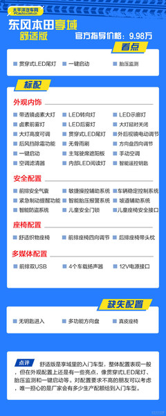 推薦耀享版 東風(fēng)本田享域購車手冊(cè)